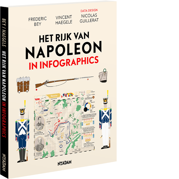 WIN! – Het boek Het rijk van Napoleon in infographics